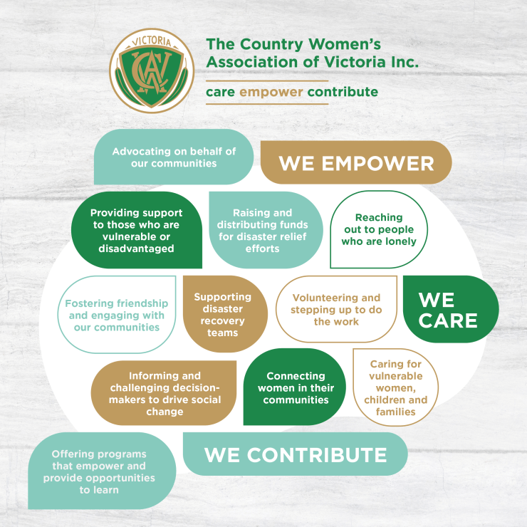 Empower Contribute Care